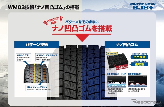 密着力の上がるナノ凹凸ゴムを採用。2020シーズンで登場したWM03にも採用されたダンロップの新技術