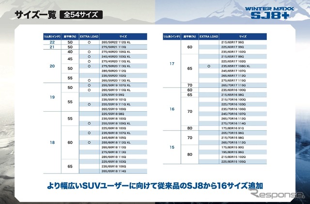 全54サイズを用意