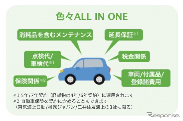 月額料金に税金やメンテナンス等の維持費が含まれている