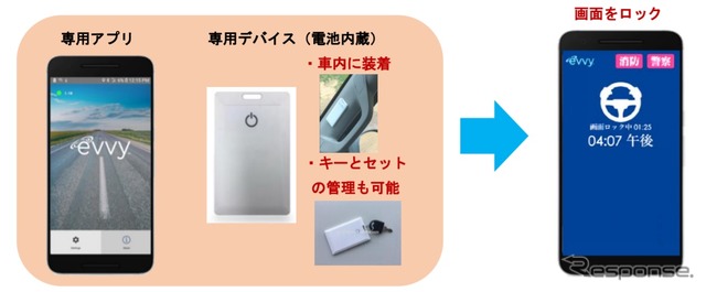 ながら運転防止サービスのイメージ