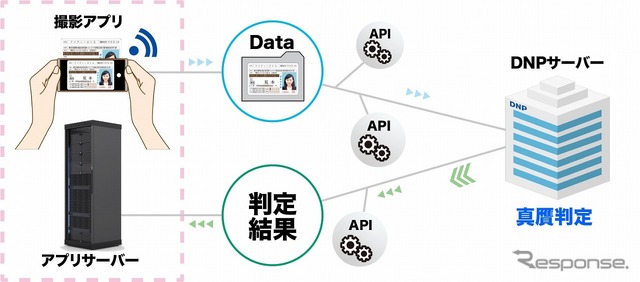 ID確認for eKYCの概要
