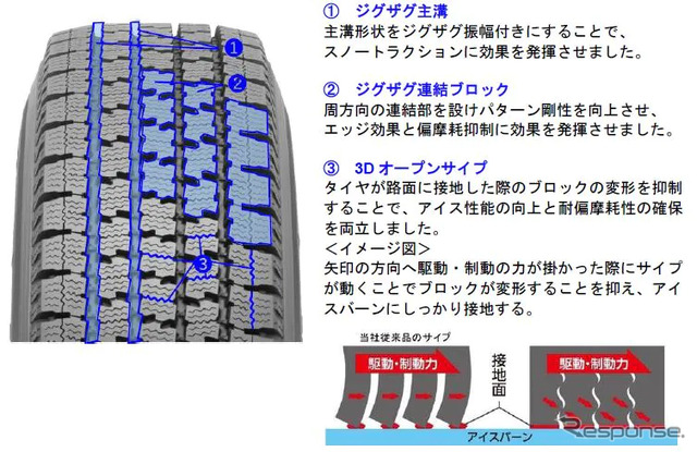 パターン設計