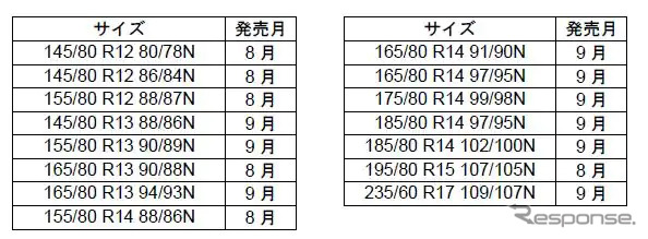 サイズ展開および発売月（15サイズ）