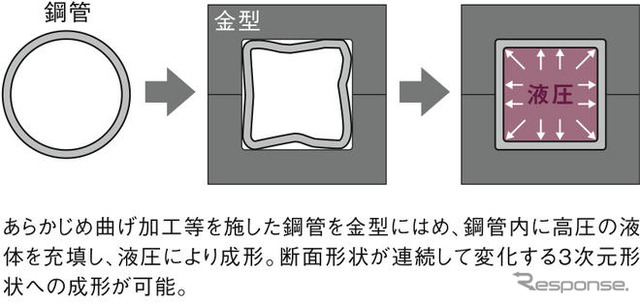 【ホンダ オデッセイ 新型発表】ミニバンの概念に固執せず…福井社長