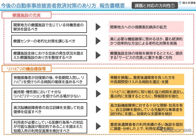 今後の自動車事故被害者救済に関する課題と方向性の概要