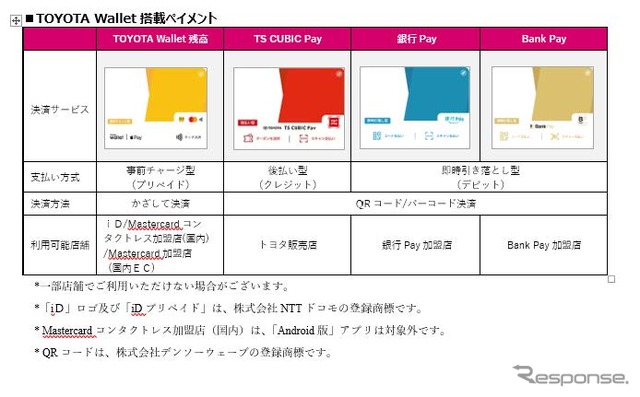 TOYOTA Wallet搭載ペイメント