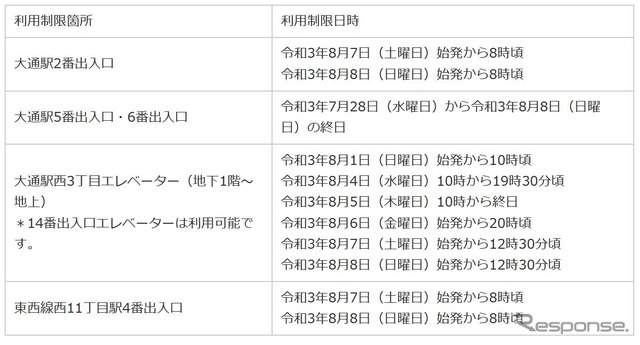札幌市営地下鉄大通駅と西11丁目駅の規制箇所。
