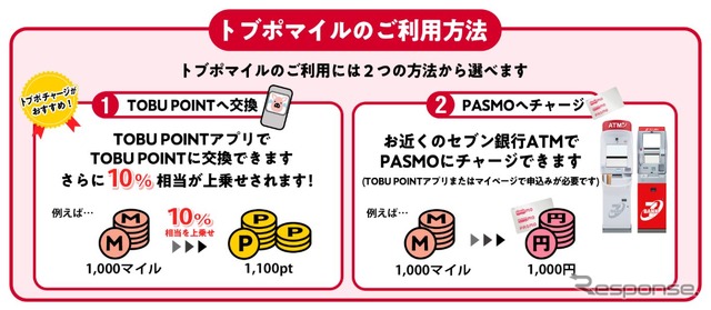 貯まったマイルの使い道は、トブポへ交換するか、PASMOへチャージするかを選べる。