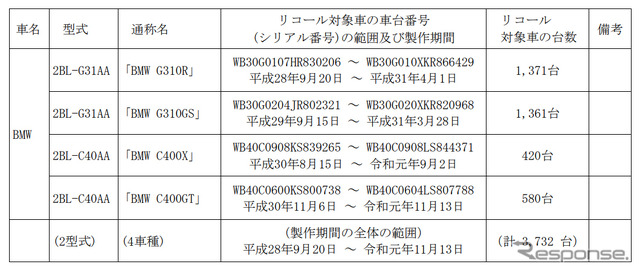対象車両