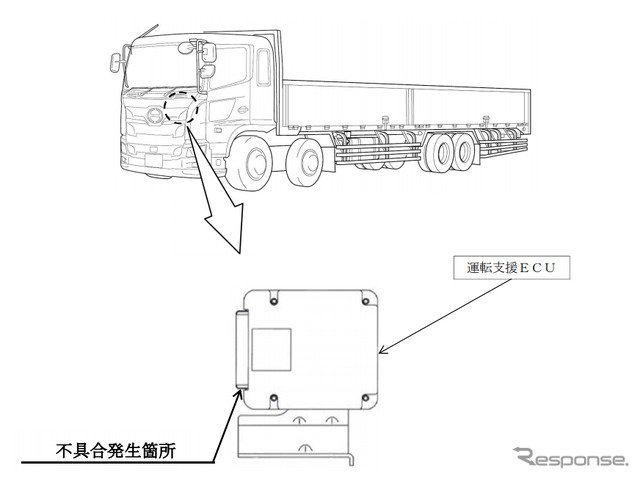 改善箇所