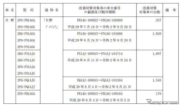 対象車両