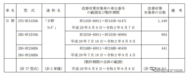対象車両