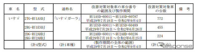 対象車両