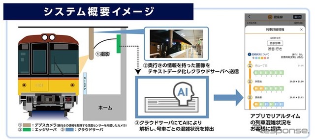 東京メトロによるリアルタイム混雑状況の配信