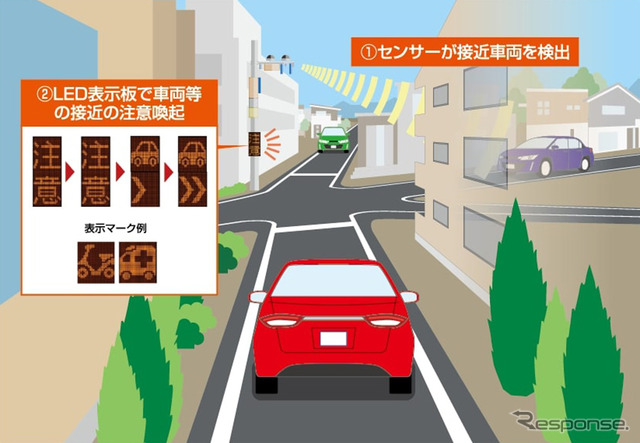 インフラ協調型危険回避システム「ITSスマートポール」