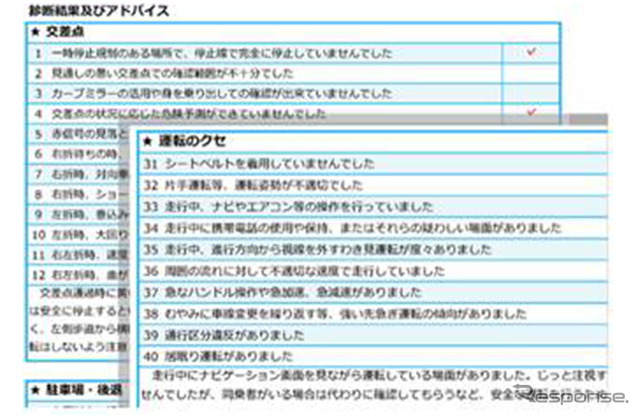映像解析等により、運転の見直しにつながる各種アドバイスを提供