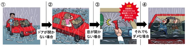 水没した車両からの脱出手順