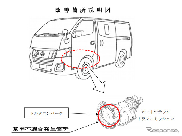 改善箇所