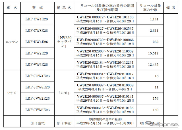 対象車両