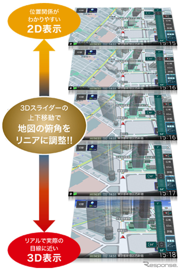 3Dスライダー