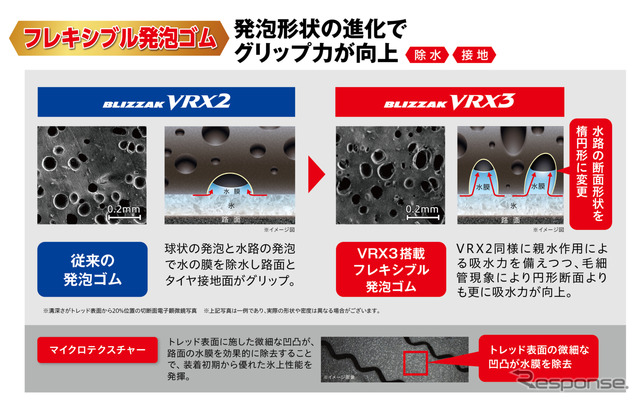 ブリヂストン・ブリザックVRX3:氷上ブレーキ性能アップで、しっかり止まる、曲がる。