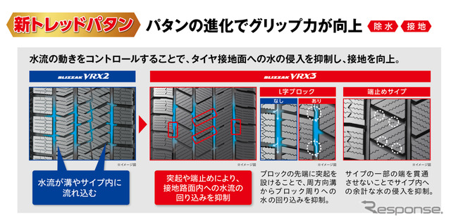 ブリヂストン・ブリザックVRX3:氷上ブレーキ性能アップで、しっかり止まる、曲がる。