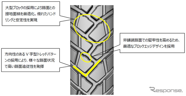 新設計のトレッドパターン