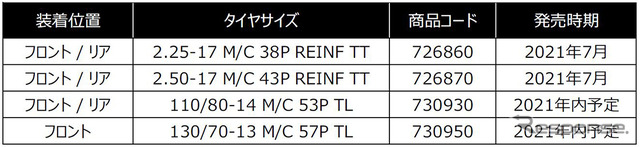 サイズラインアップ