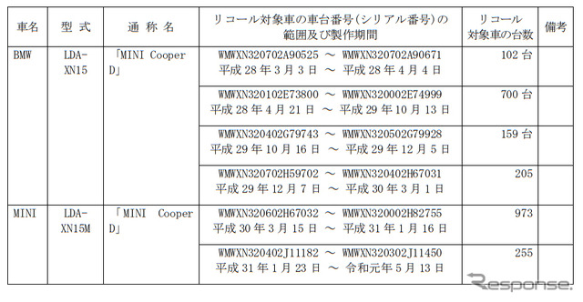対象車両