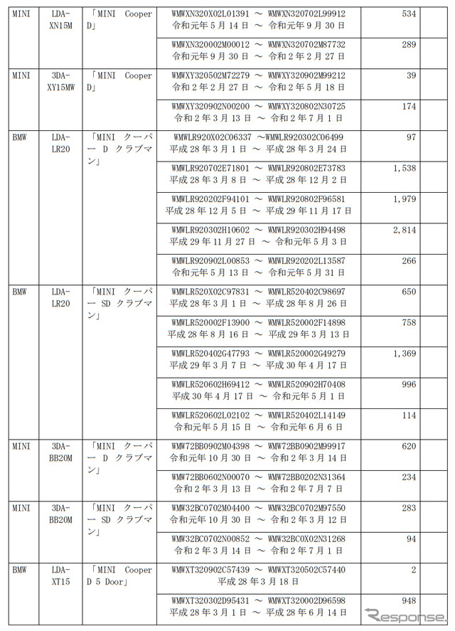 対象車両