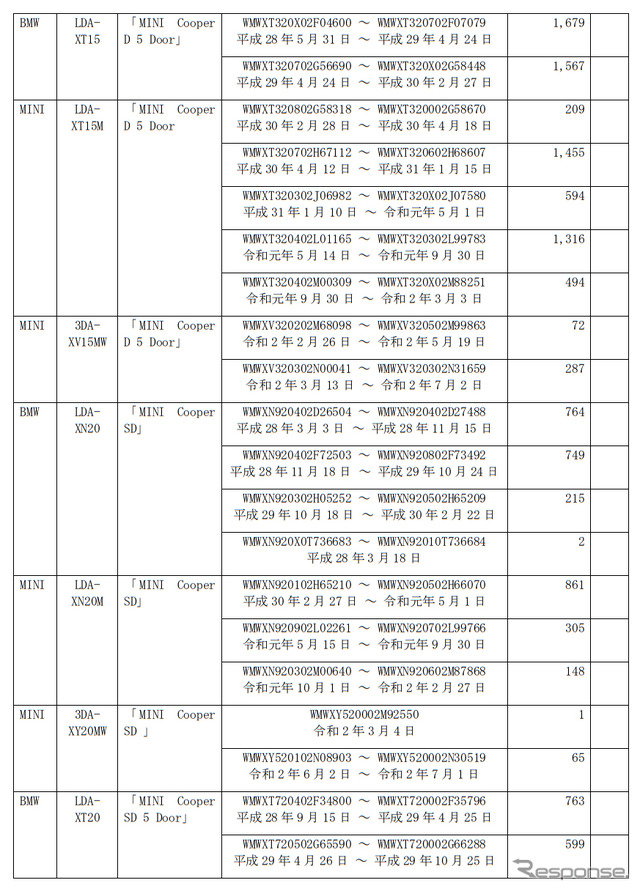対象車両