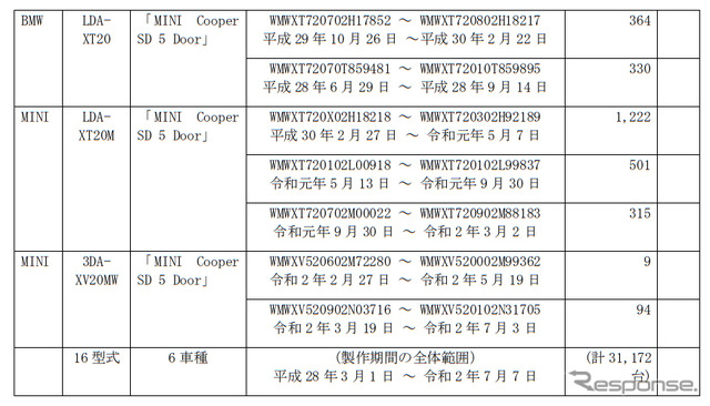 対象車両