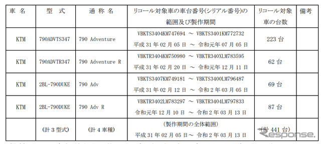 対象車両