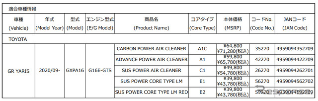 新製品一覧