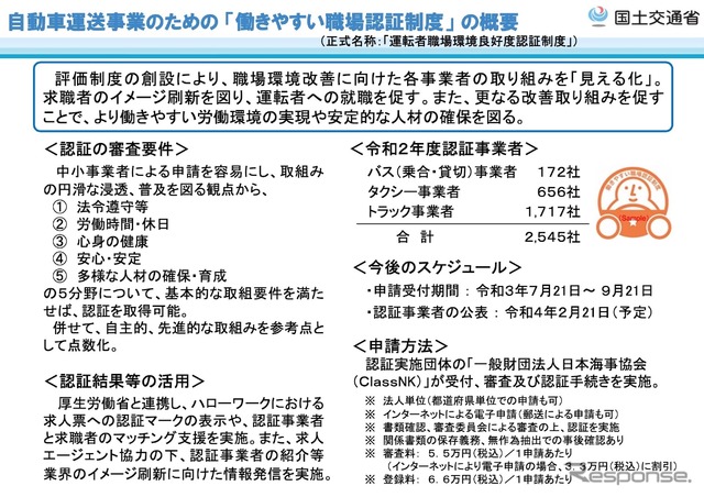 働きやすい職場認証制度の概要