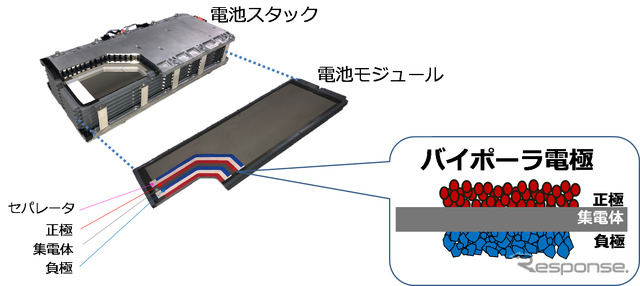 トヨタ、バイポーラ型ニッケル水素電池