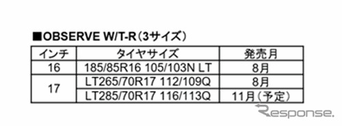オブザーブ W/T-R サイズ展開