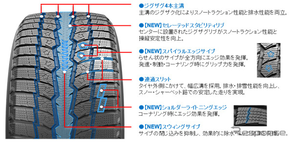 オブザーブ GSi-6 パターン設計