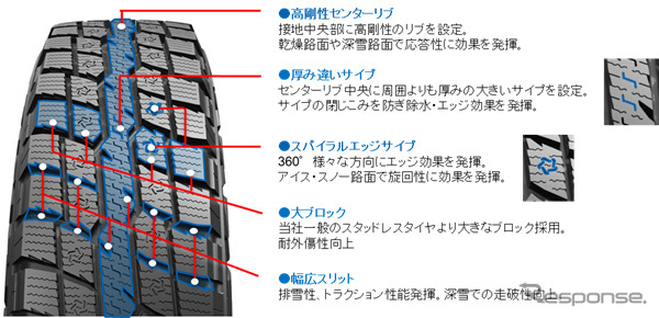 オブザーブ W/T-R パターン設計