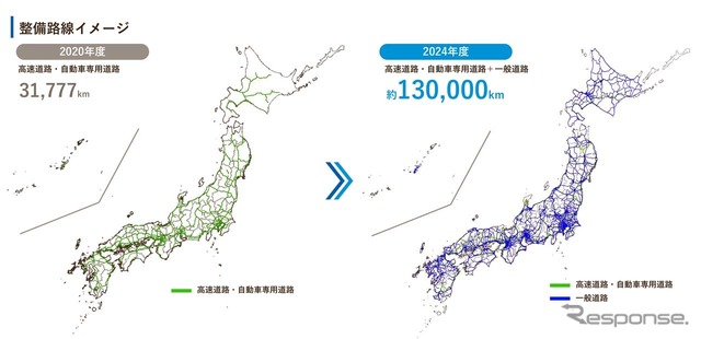 ダイナミックマップ基盤では、2020年度には3万kmを超えていて、24年には13万kmにも及ぶ路線でHDマップを実現する計画