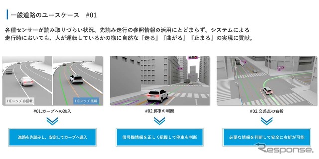 一般道でのユースケース。“先読み”や停車の判断、交差点の右折など、“走る”“曲がる”“止まる”の実現に貢献する