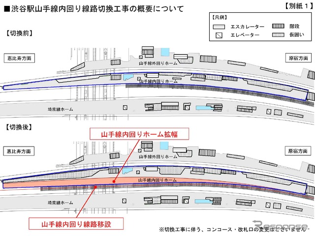今回の渋谷駅線路切換工事の概要。山手線内回り線ホームを拡幅するため、線路を東側へ移設する。なお、悪天候などにより工事を実施できなかった場合は、11月19日~22日に延期される。