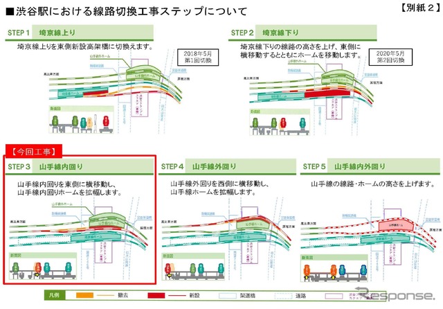 最終的には山手線のホームが島式化される渋谷駅。今回の工事はその第一歩となる。