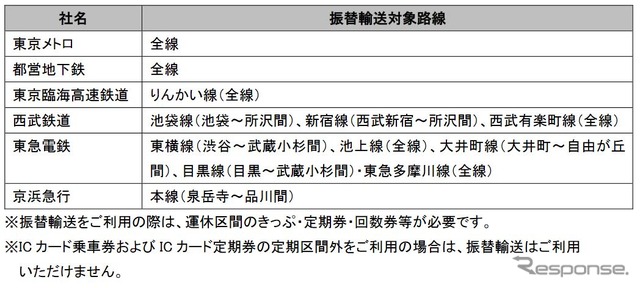 山手線の運休・減便が実施されている間の振替輸送計画。