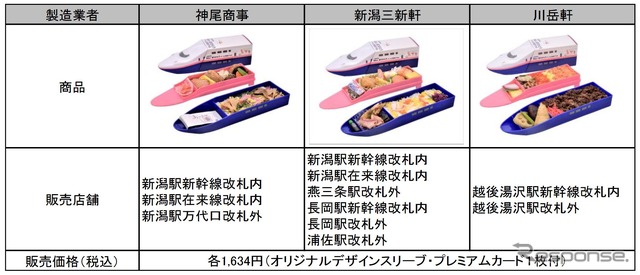 上越新幹線の新潟県内停車駅で発売される「上越新幹線Maxありがとうオール2階建て弁当」。3種類が発売される。