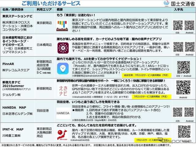 ナビサービス無料提供事業の概要