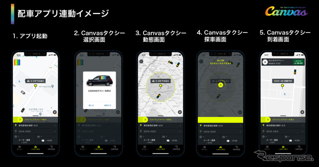 配車アプリ連動イメージ