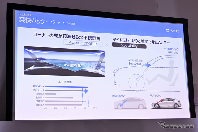 ホンダ シビック 新型