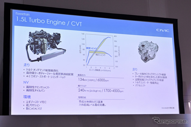 ホンダ シビック 新型