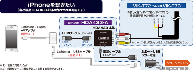 iPhoneの接続方法